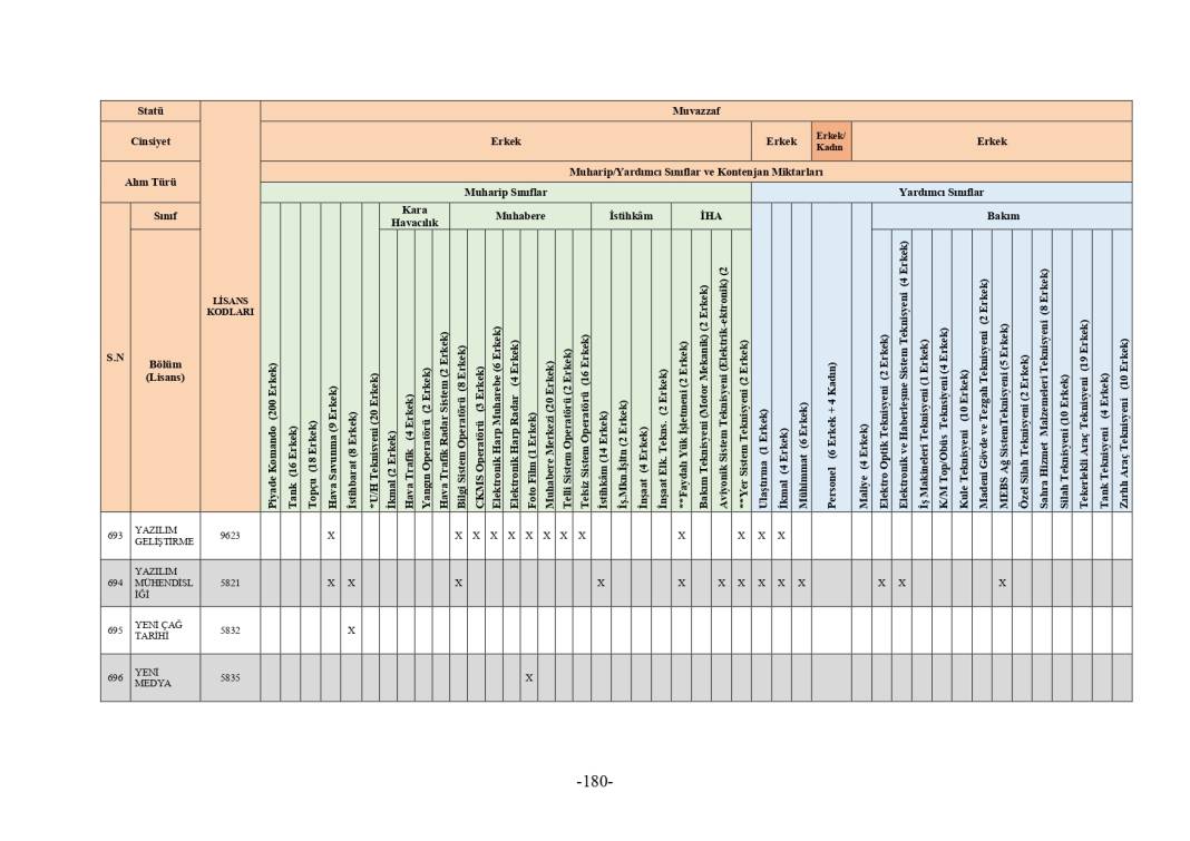 MSB 2025 astsubay alımı mezuniyet şartı tablosu 260